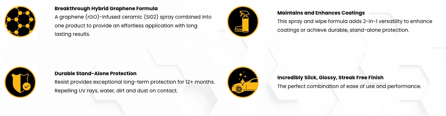 ETHOS RESIST GRAPHENE HYBRID COATING