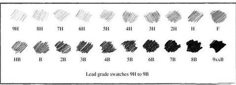 STAEDTLER Traditional Grade Swatches