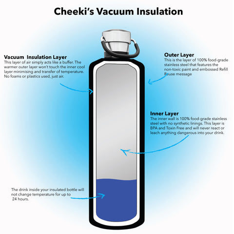 How do vacuum flasks keep hot liquids hot and cold ones cold? – Cheeki