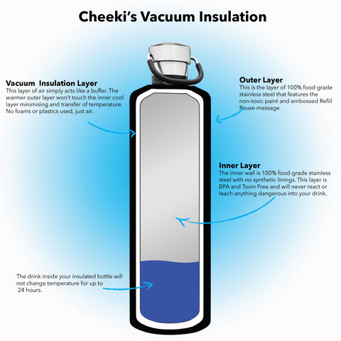 The Science Behind Thermos Bottles: How They Keep Your Beverages Hot or Cold