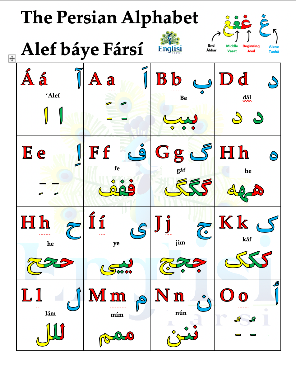 Persian Language Alphabet