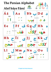 Learn Farsi Alphabet