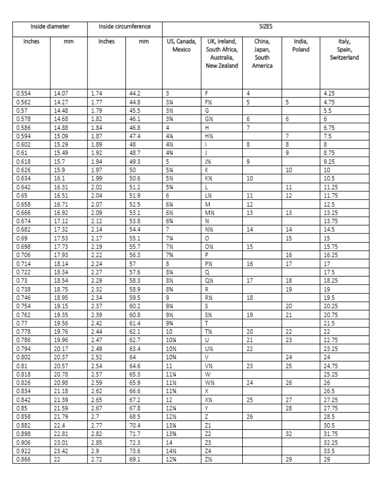 international sizinig chart