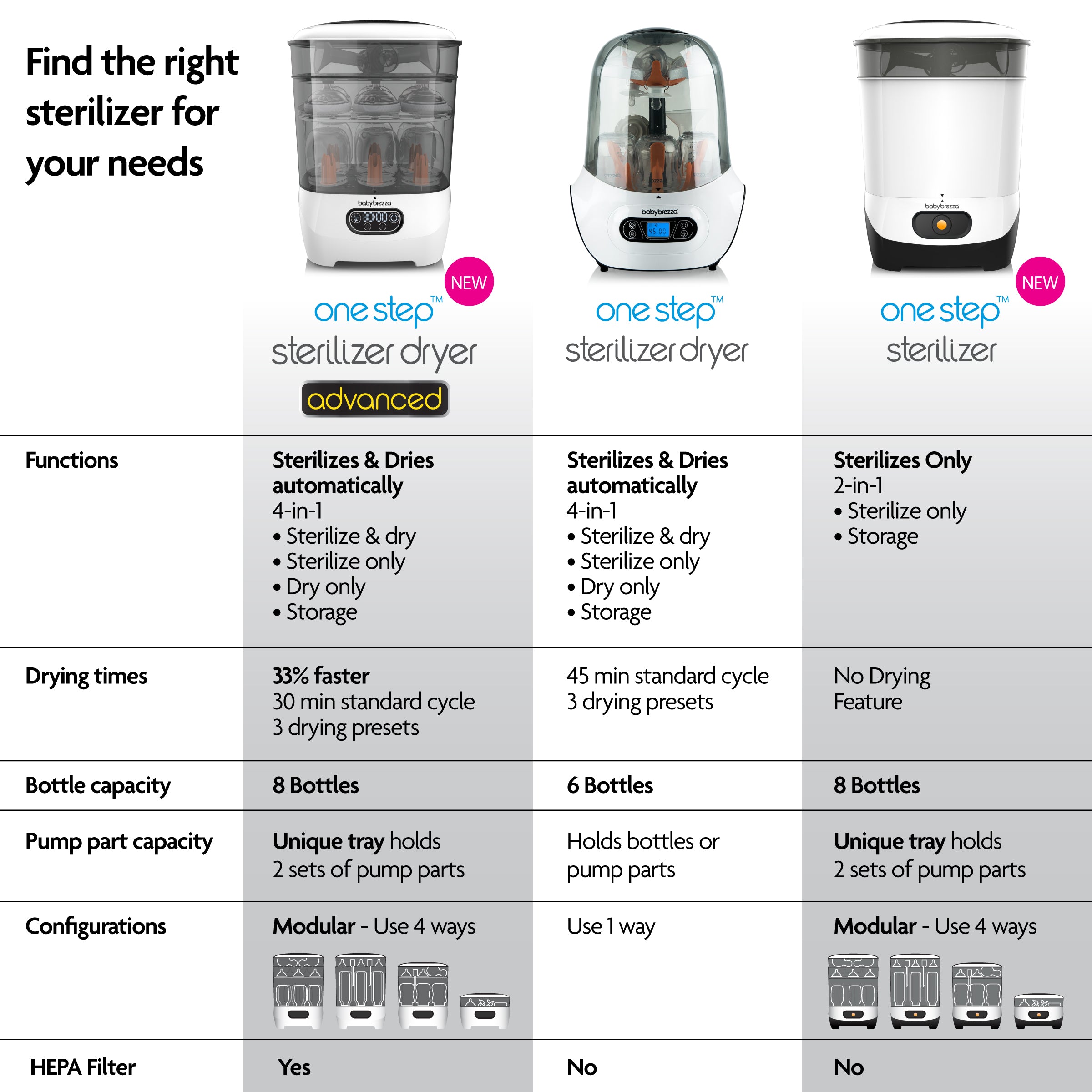 baby brezza instructions