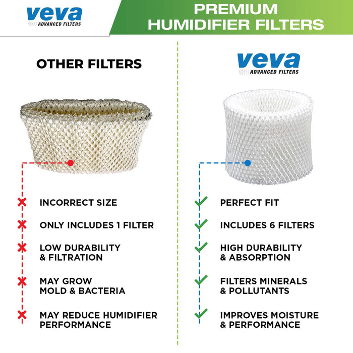 humidifier filter replacement