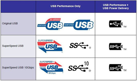 Micro Usb Chart