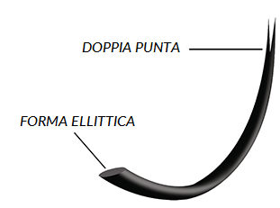 FORMA ELLIPSE HD