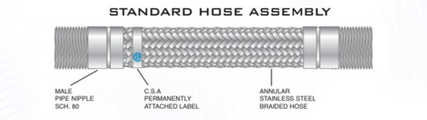 CDL. FLEXIBLES HIGH PRESSURE HOSES