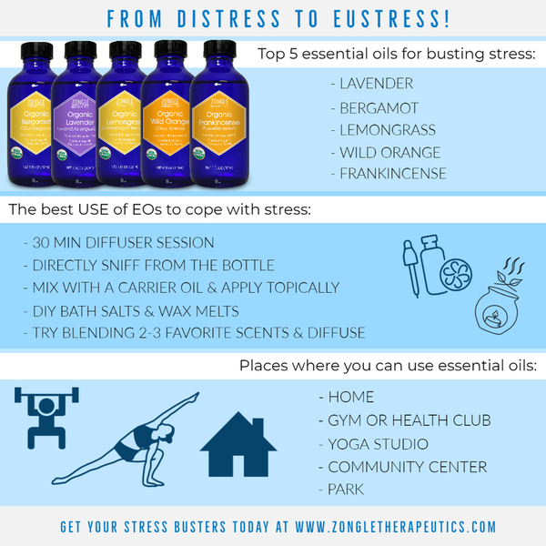 From Distress To Eustress!