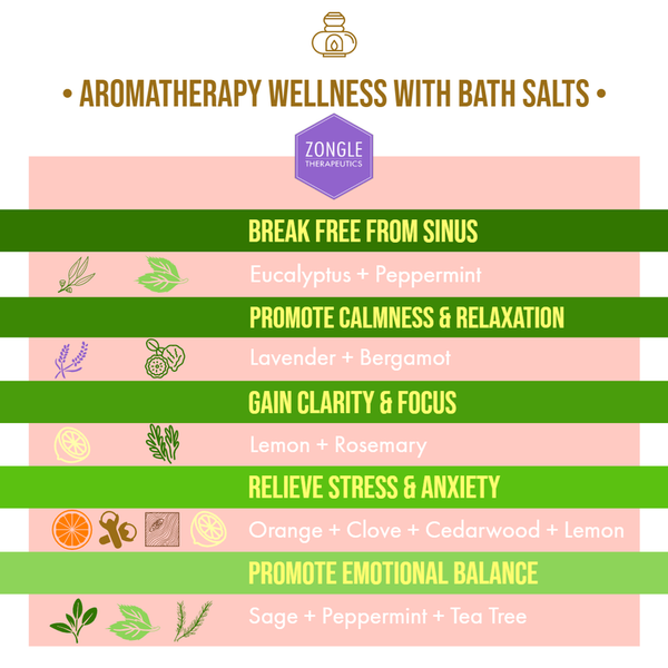 Aromatherapy Wellness With Bath Salts