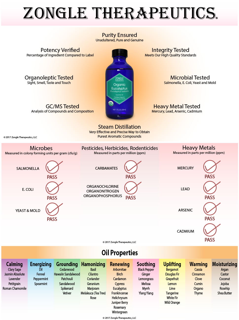 USDA Certified Organic Eucalyptus Oil