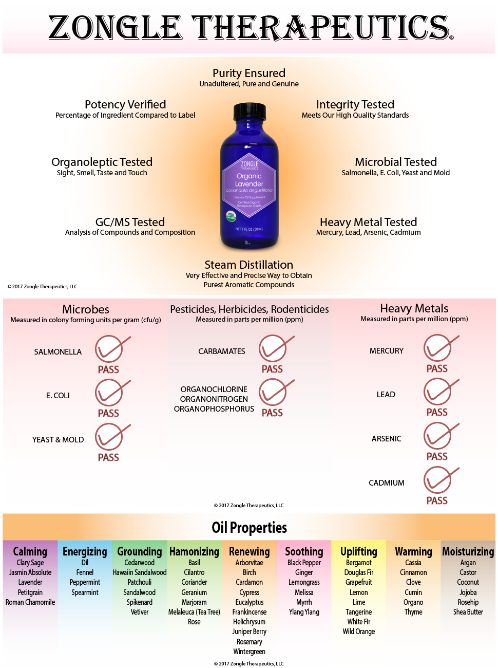 Now Essential Oils Review – Complete Buyer's Guide