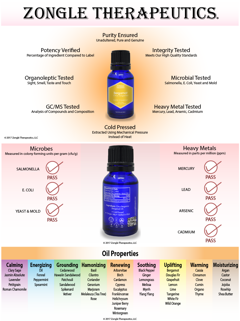 Zongle Bergamot Essential Oil, Italy, Safe To Ingest, 15 mL