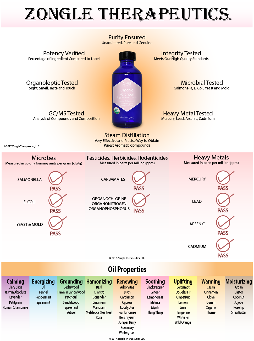 Zongle USDA Certified Organic Patchouli Essential Oil, Safe To Ingest, Pogostemon Cablin, 1 oz