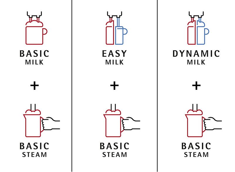 WMF 1500S+ One Step with Easy Milk and Basic Steam