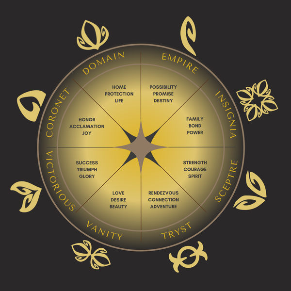 Black and gold horoscope showing the style and symbolism of REALM's 8 iconic collections