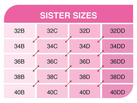 Bra Sister Sizes - Sister Size Charts