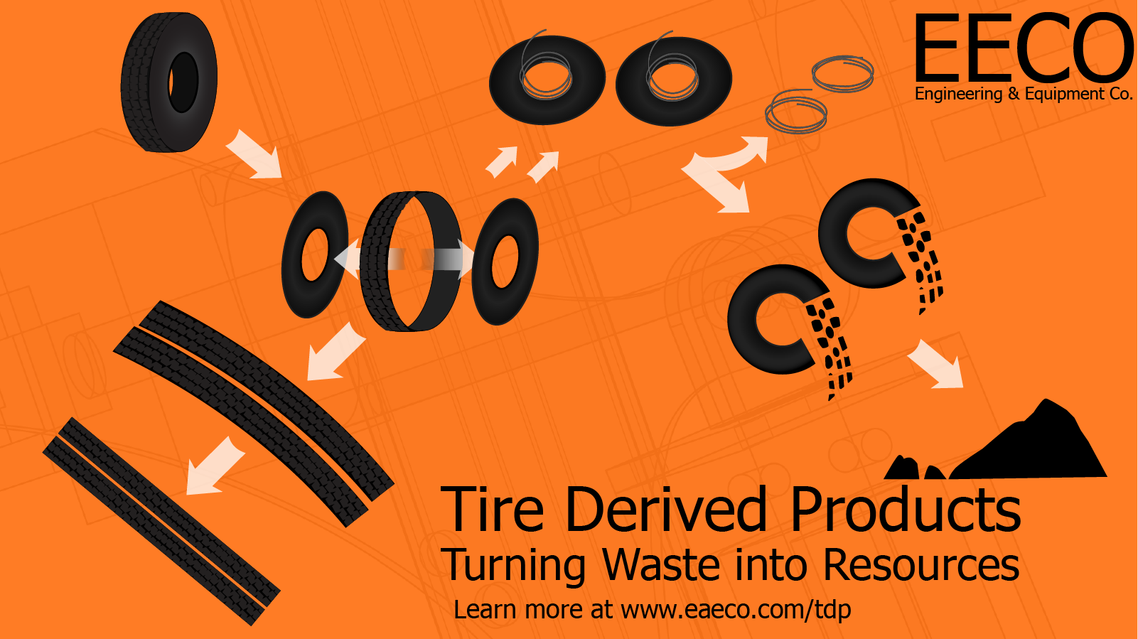 Tire Deconstruction Flow