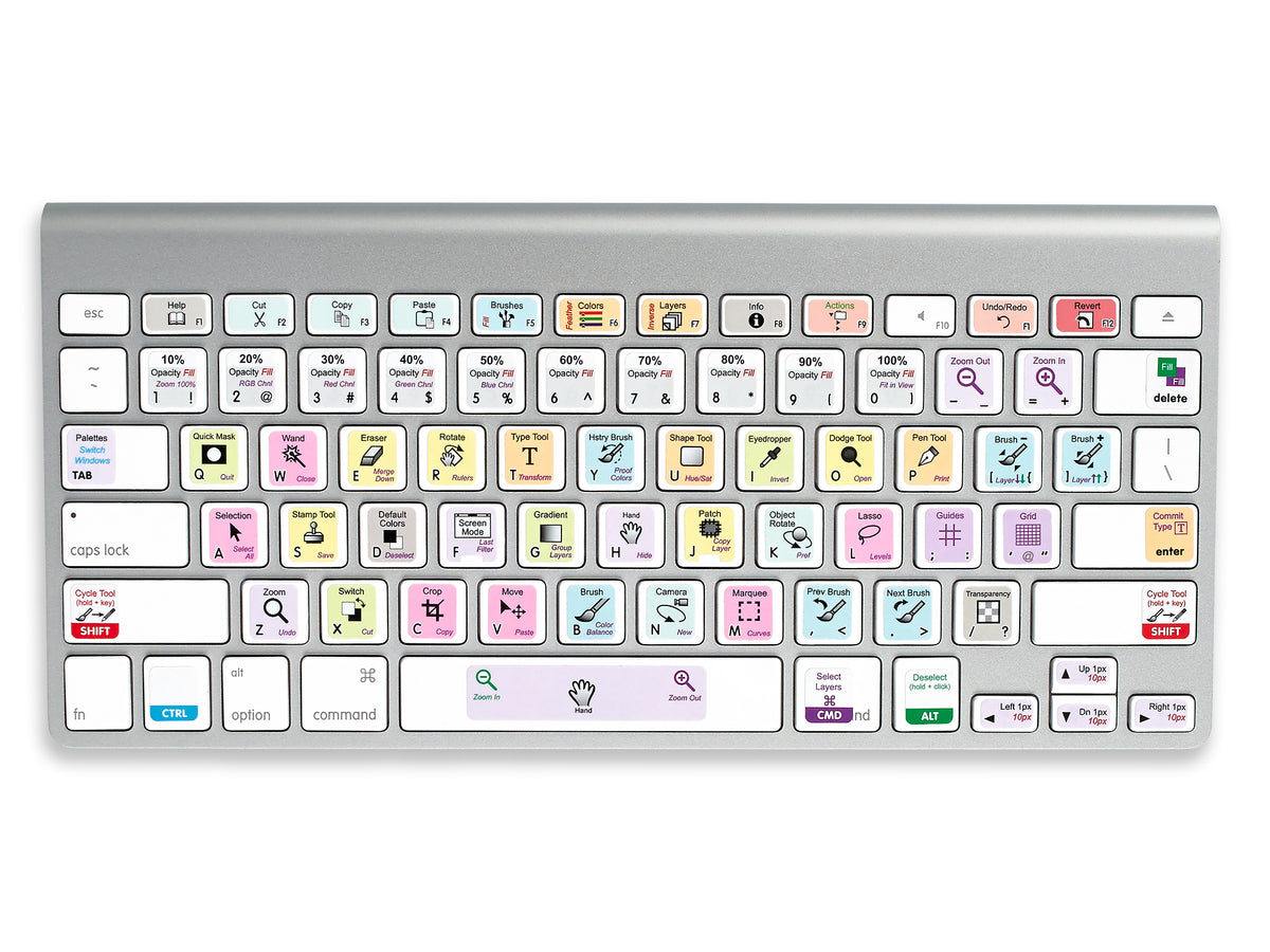 keyboard shortcut for mac