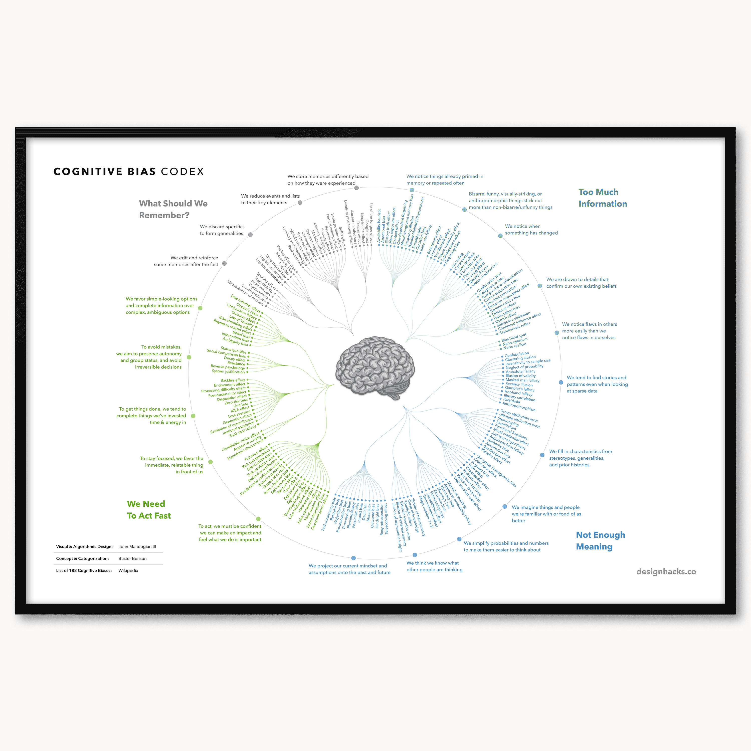 Схема когнитивных искажений