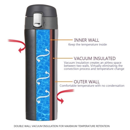 thermos insulated bottle