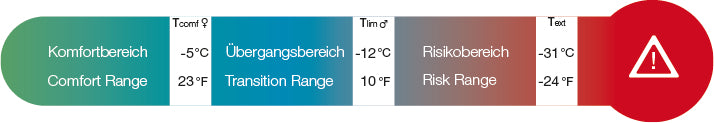 Temperaturbereich Daunenschlafsack