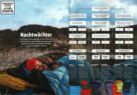 gruezi-bag-schlafsack-Biopod wool plus magazine outdoor Feb/2019 page 78