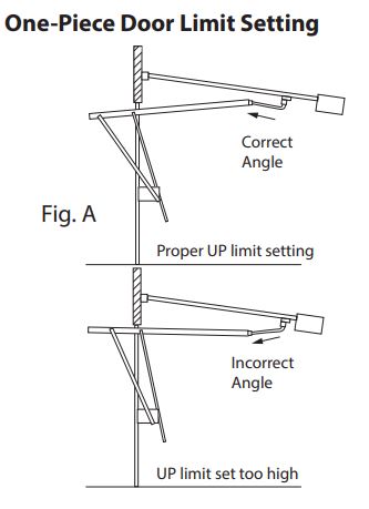 genie 7055 travel limits