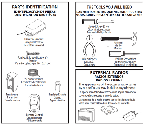 GIRUD-1T Parts Identification and tools for installation