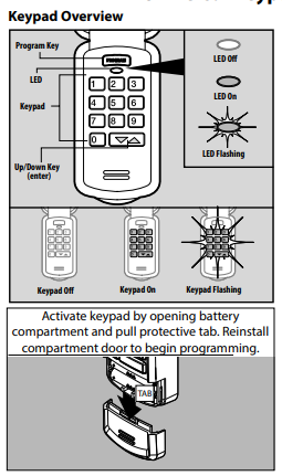 Universal Keypad Overview