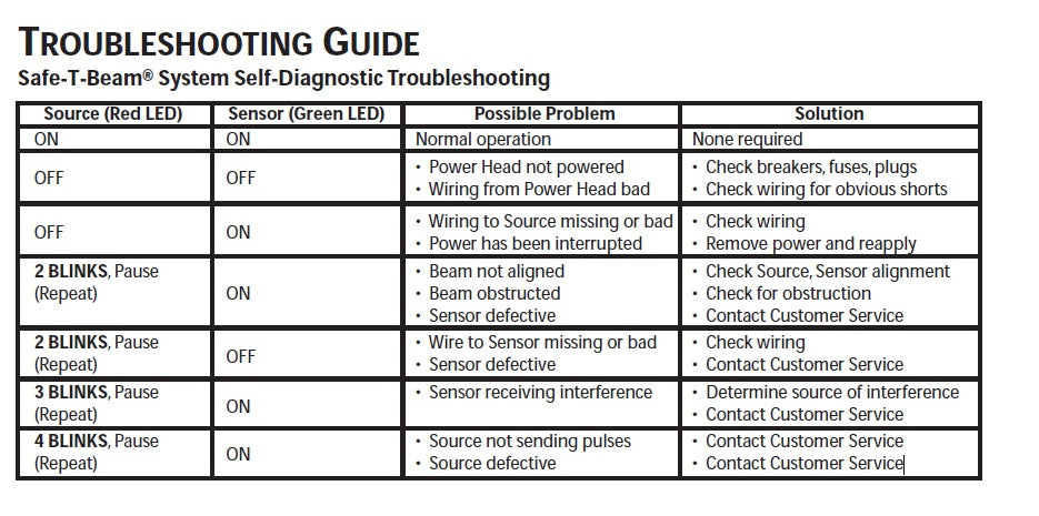 Genie Garage Door Opener Troubleshooting The Genie Company [ 465 x 935 Pixel ]