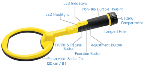 Nokta Makro PulseDive Scuba Detector Specifications