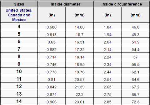 how to measure your silicone ring size rinfit silicone rings rinfit