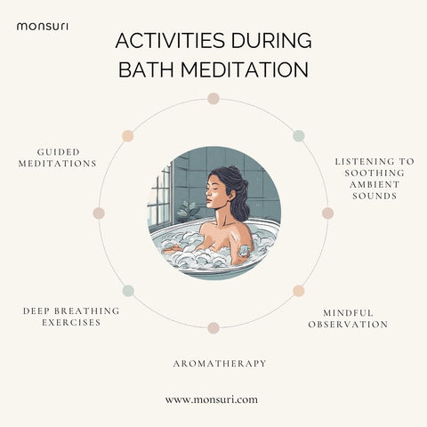 Bath Meditation Activities