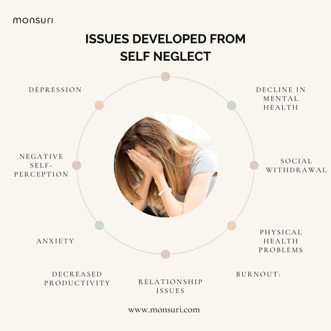 Issues developed from self neglect