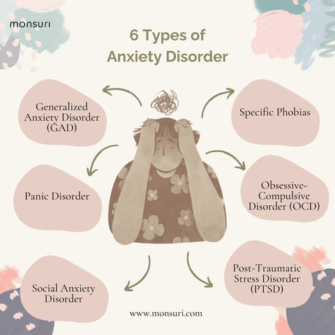 6 Types of Anxiety Disorder