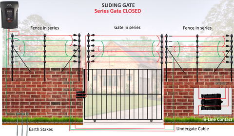 Wiring An Electric Fence With A Gate