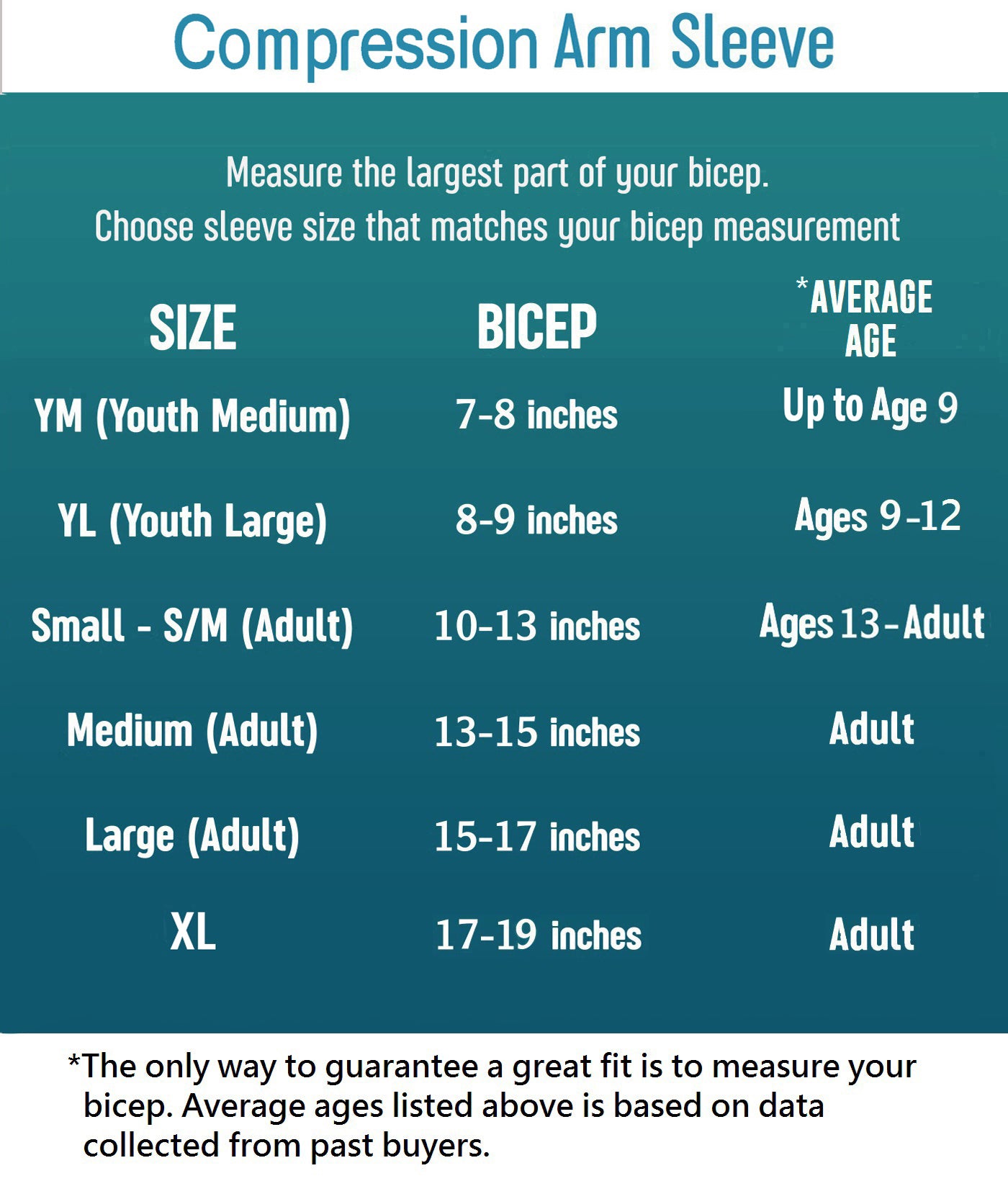 Average Arm Size Chart