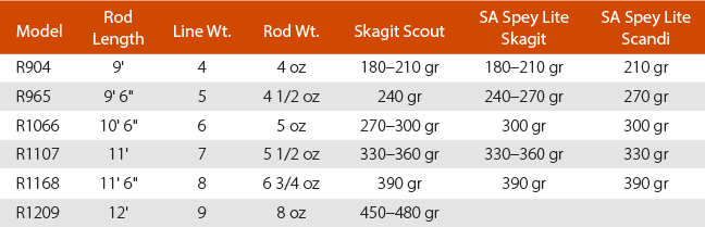 Pieroway Renegade Line Recommendations