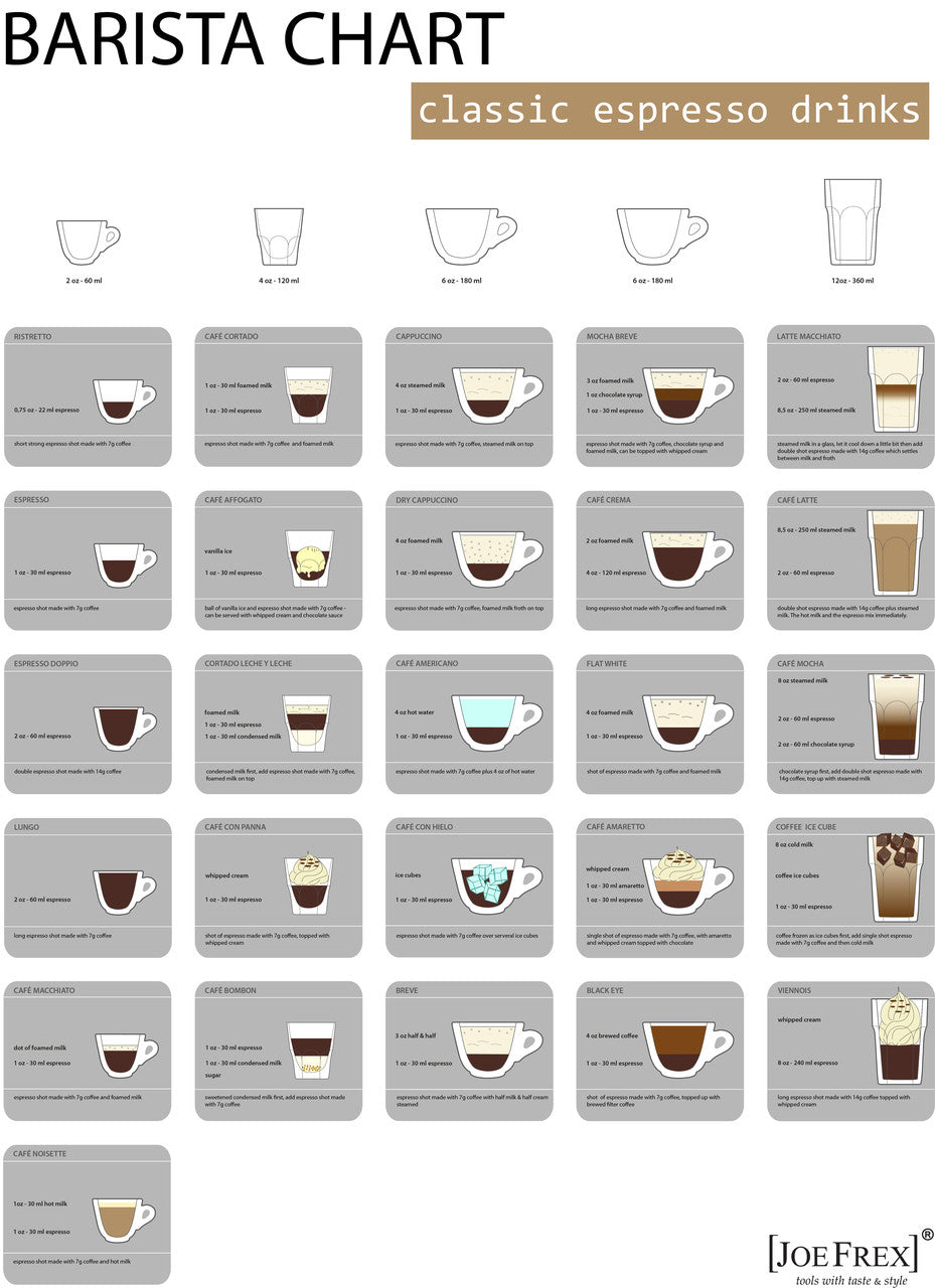 Espresso Size Chart