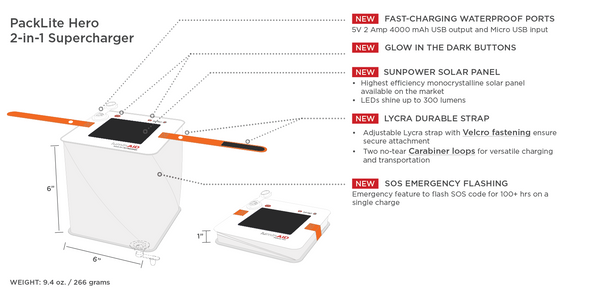 Hero Supercharger Features