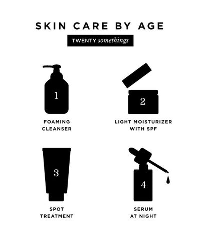 Skin Care in your 20's