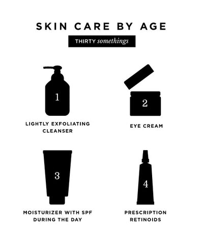 Skin Care in your 30s