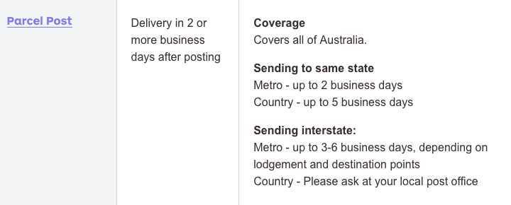 Australia Post Coverage Table