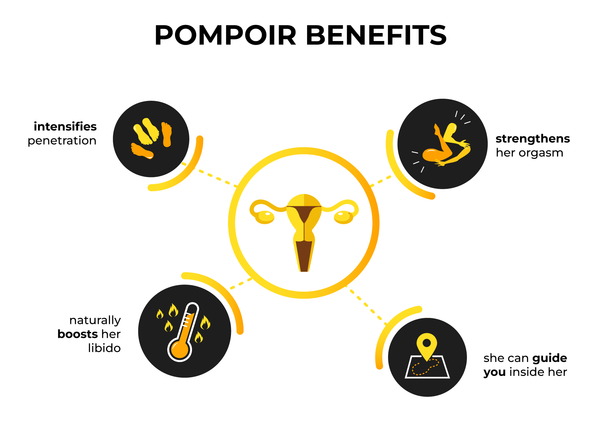 The benefits of pompoir which include intensified penetraction, naturally boosts her libido, strengthens her orgasm, and guide you inside her.