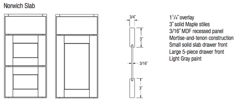 norwich slab gray shaker door and drawer profile