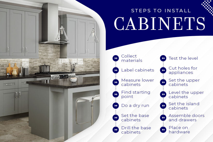 steps to install cabinets