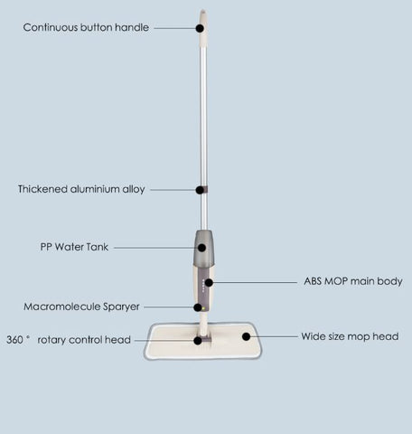 Microfiber Floor Spray Mop