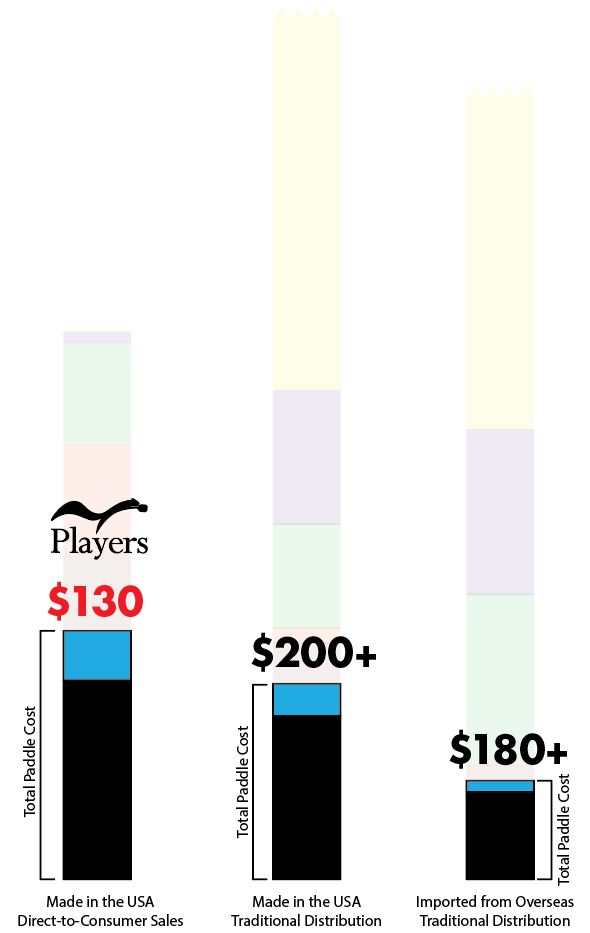 Pickleball Paddle Pricing Simplified 