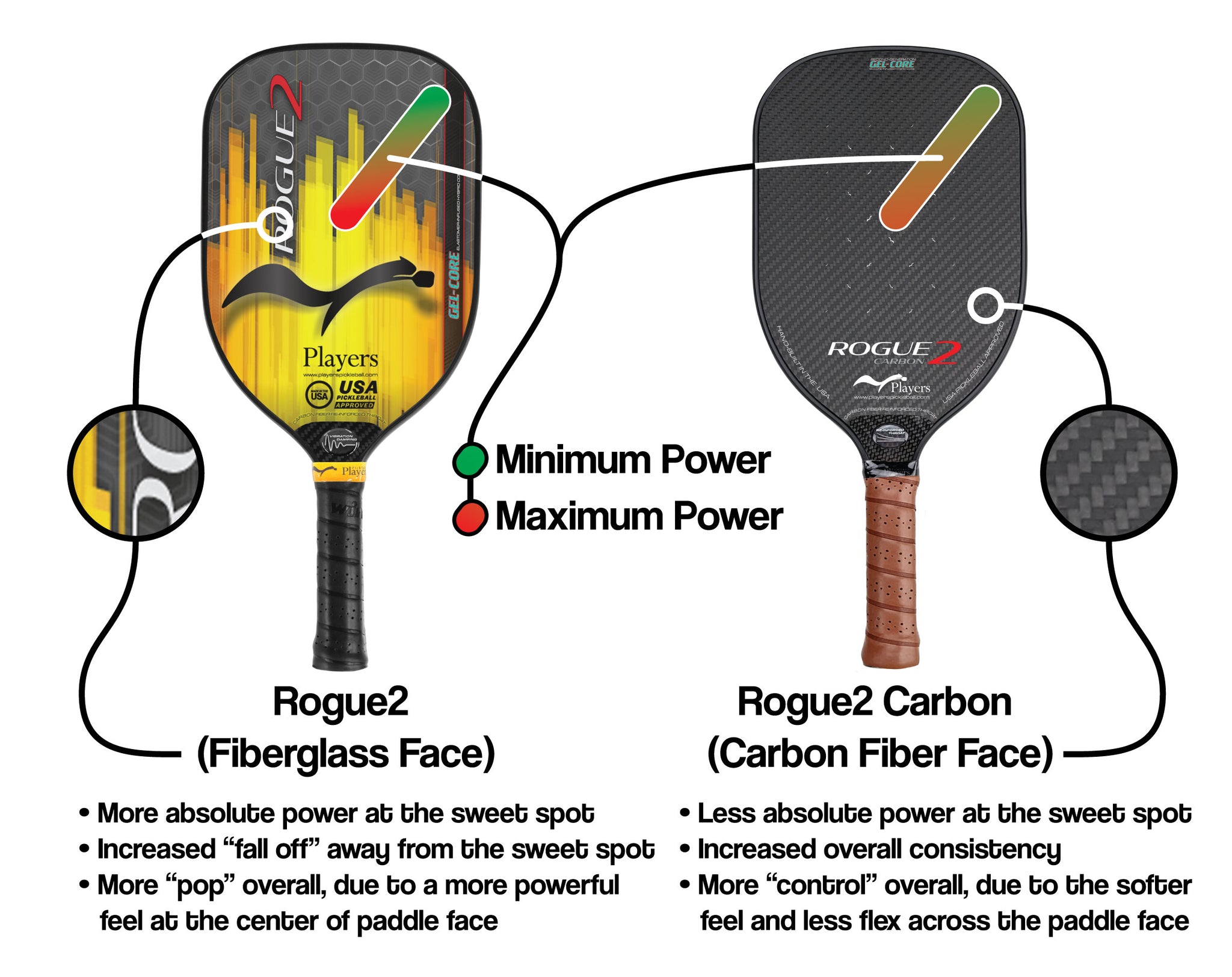 Carbon Fiber versus Fiberglass face comparison